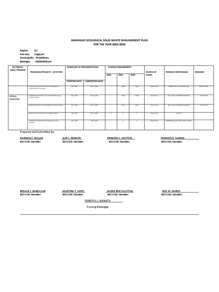BARANGAY ECOLOGICAL SOLID WASTE MANAGEMENT PLAN Peace 2 | PDF | Economy ...
