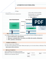 Antibióticos en Pediatría Apunte