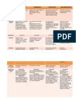 Cuadro Comparativo Tipos de Textos 7