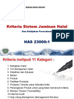 Materi Pelatihan Halal