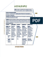 PDF Cadena de Valor Apple - Compress