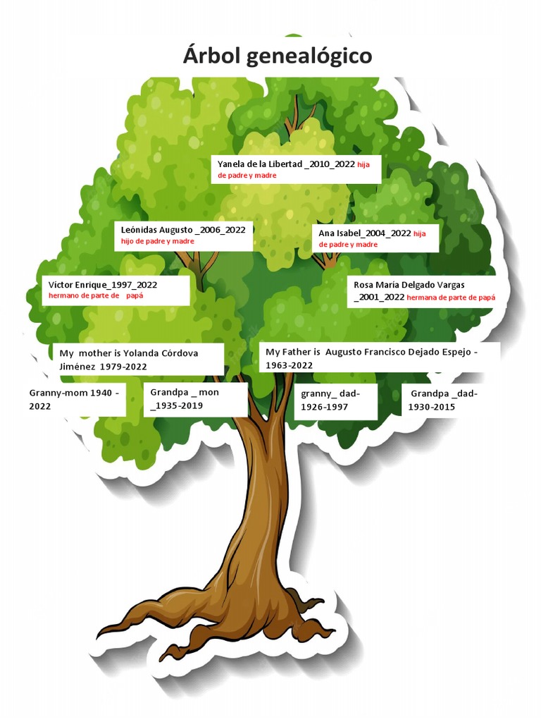 Arbol Genealogico | PDF