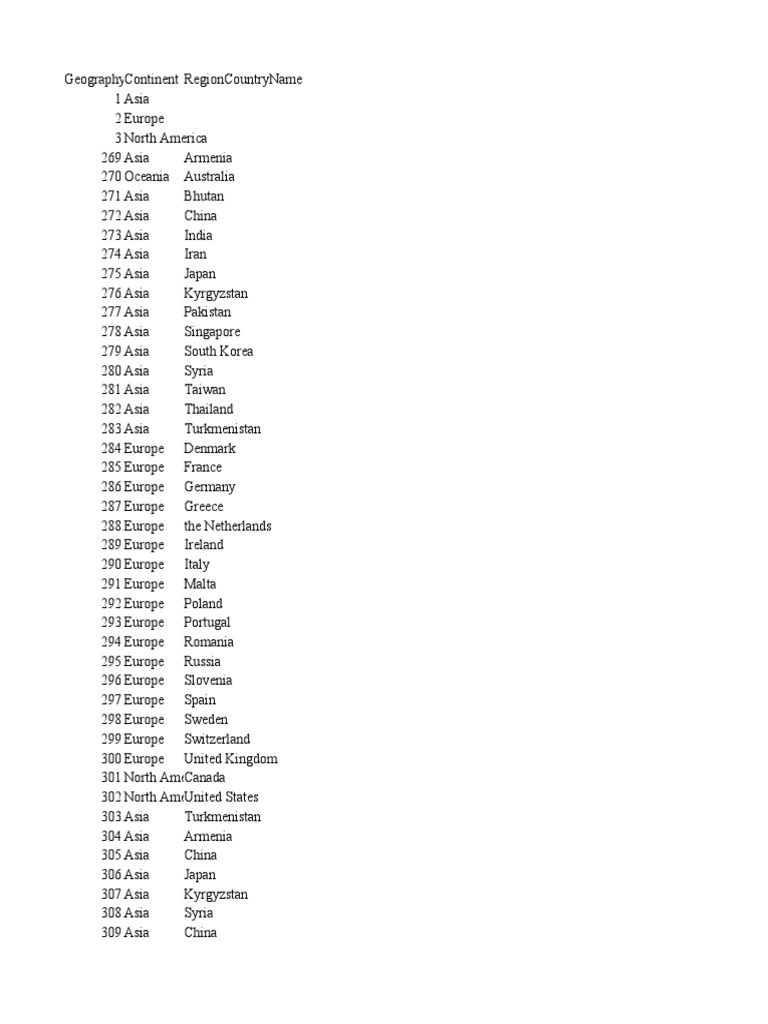 Dim Geography PDF Asia Europe