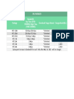 NTC DSL Tariff