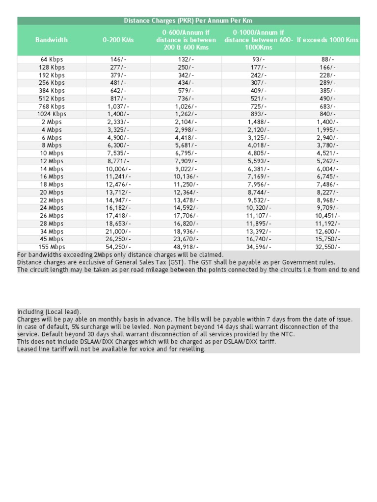 NTC Distance Based Tariff | PDF
