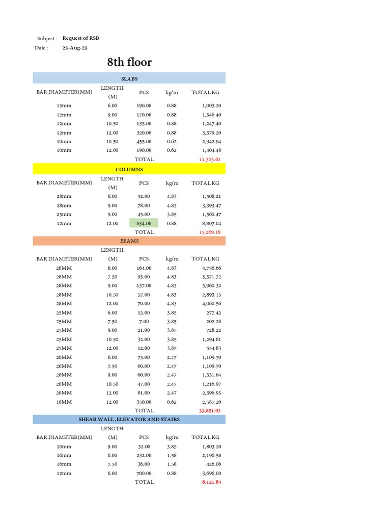 Rebar Cutting List and Lengths | PDF | Solid Mechanics | Structural ...