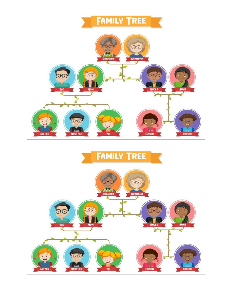 Family Tree | PDF