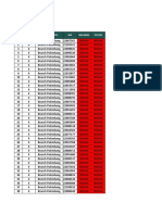 Update Sisa Gap FT Periode 01-06 February 2023