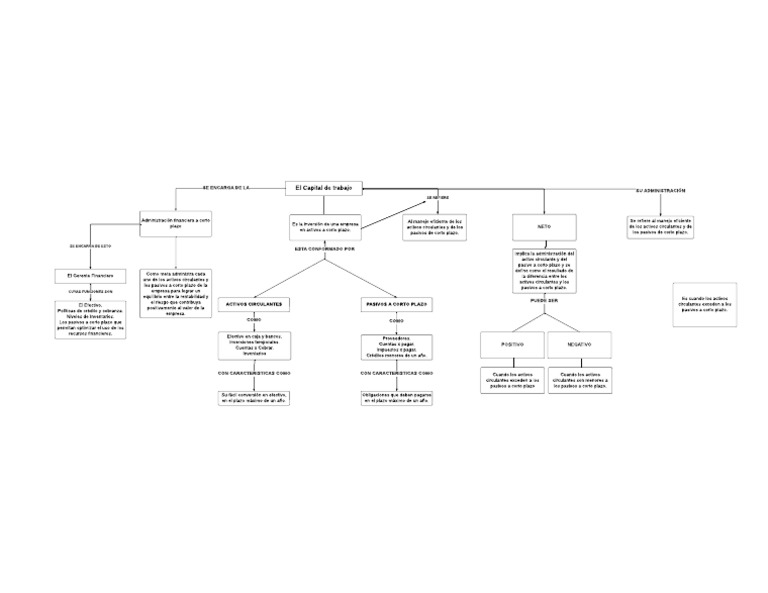Mapa Conceptual | PDF | Business | Capital de trabajo