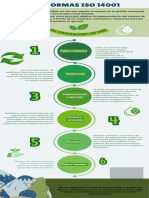 Infografia Las Normas Iso 14001