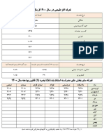 تعرفه 1400 2