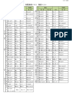 1.どうしテンス 2021春