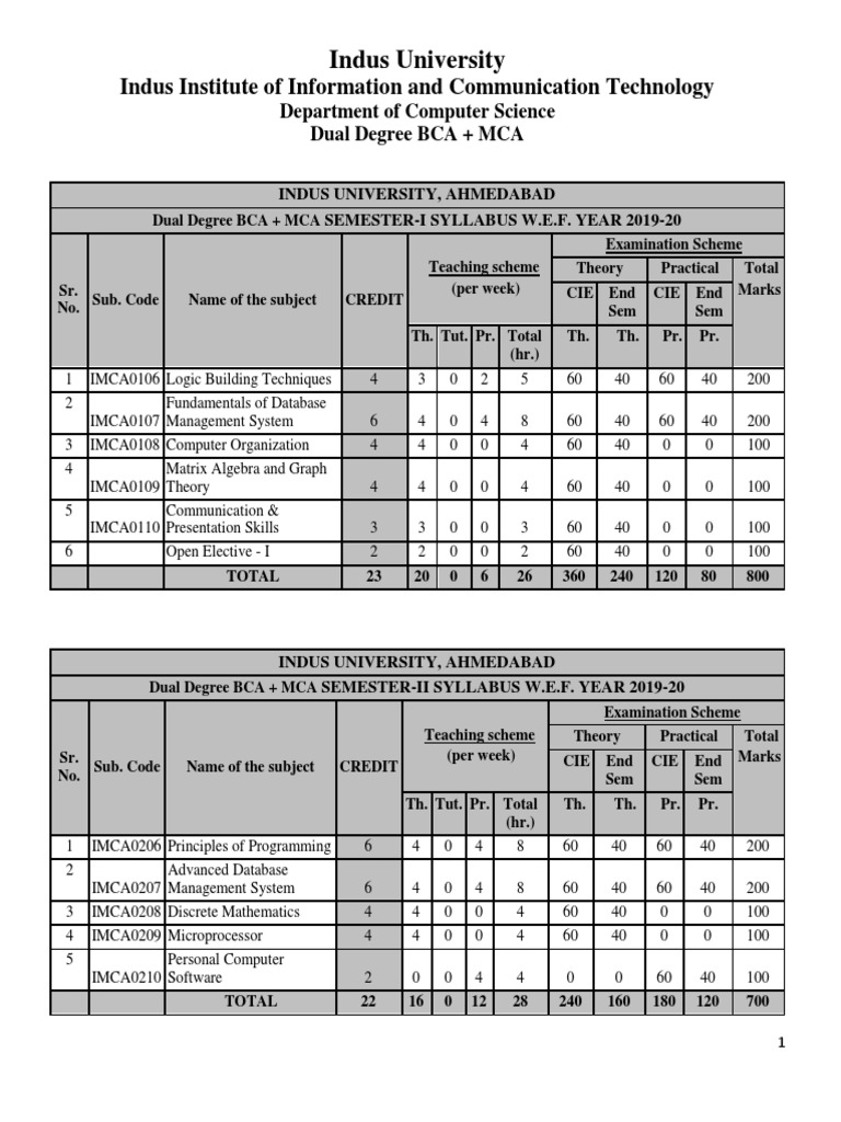 Dual Degree Mca Course PDF Computer Science Software Engineering