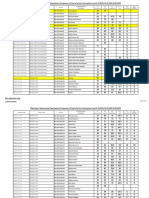 Result 2023 03