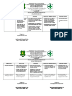 Evaluasi Pelaksanaan Kegiatan - Jan-Maret 2022