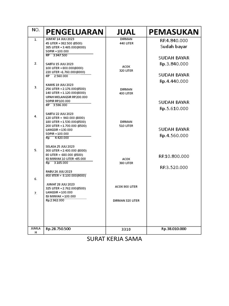 Cv Maju Jaya Pdf