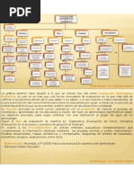 Diagrama de Evaluación Alternativa Auténtica Gabriela