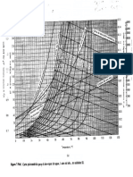 Carta Psicrometrica Treybal °C