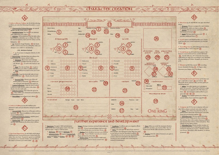 TOR Character Creation A3 | PDF
