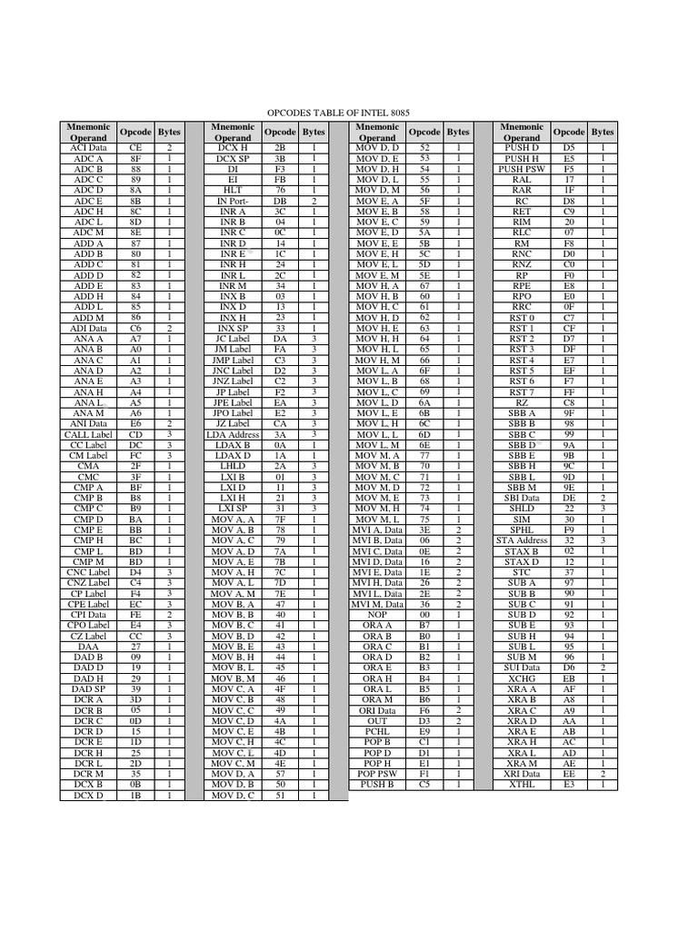 Intel 8085 Opcodes
