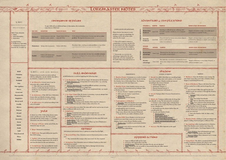 TOR Loremaster Notes 1 A3 | PDF