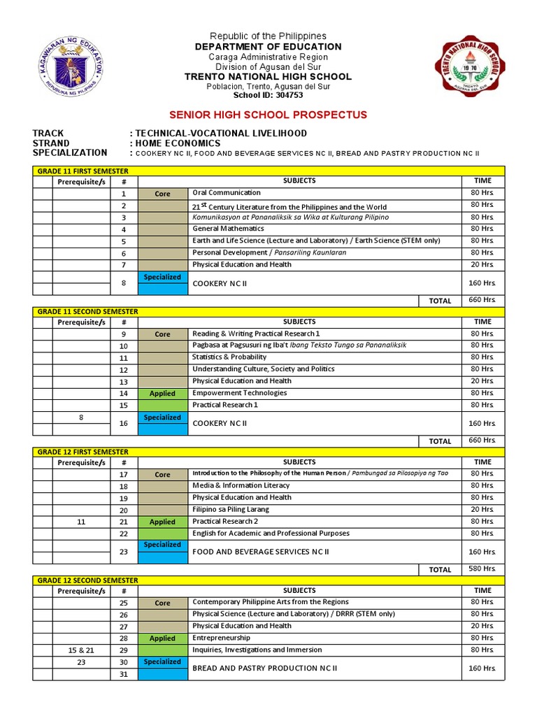 Cookery Fbs BPP NC II | Download Free PDF | Science