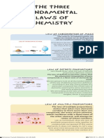 The Three Fundamental Laws of Chemistry