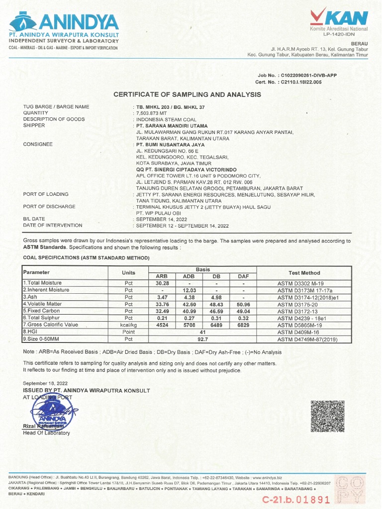 2022 09 18 Certificate of Sampling and Analysis - PT Anindya Wiraputra ...