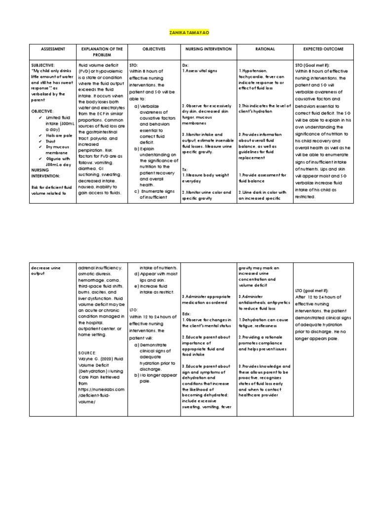 assessment-explanation-of-the-problem-objectives-nursing-intervention