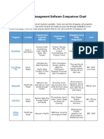 Affiliate Platform Comparison Chart