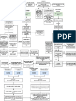 DCB - EKYC VKYC - 14102022.drawio