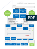 Quality Management System Process Map