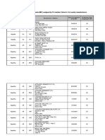 List of MICs (191120)