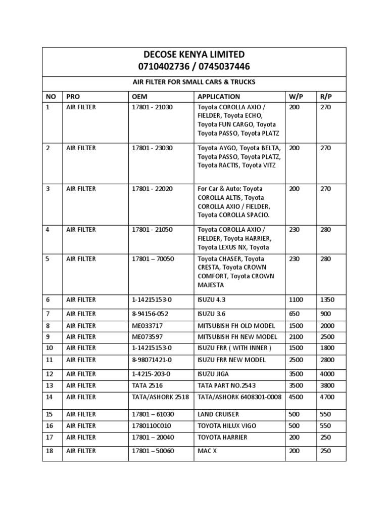 Decose Kenya Limited Download Free PDF Toyota Car Manufacturers