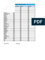 Mask Regulation Per Country