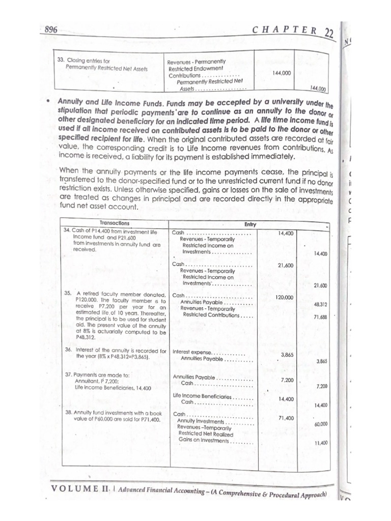 Aicpa Audit And Accounting Guide For Not For Profit Entities