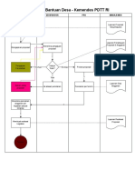 Alur Proses Proposal End To End