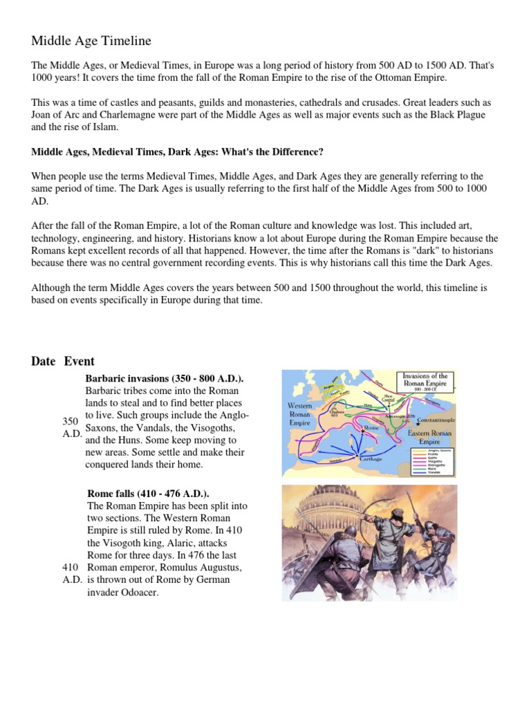 MIDDLE AGES SUMMARY FACTS AND TIMELINE intelligence overview