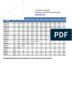 Tabela de Diluição Proativa