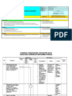 SOP Sengketa Informasi