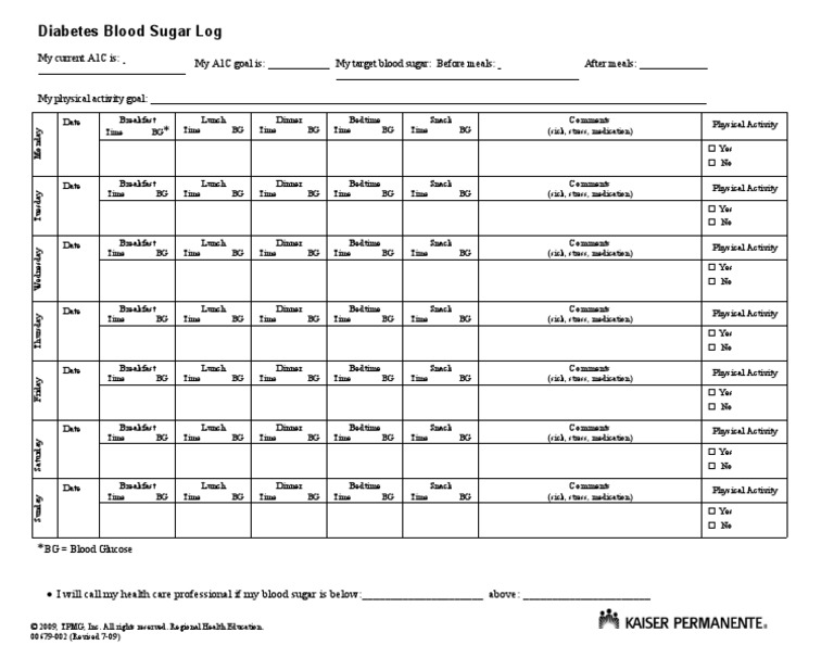 Blood Sugar Glucose Chart | PDF | Lunch | Glycated Hemoglobin