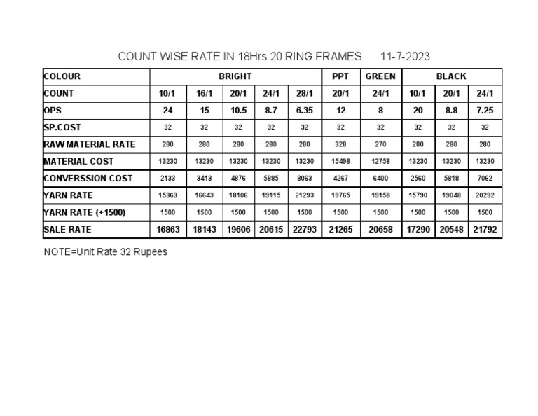 Yarn Rate Sheet PDF