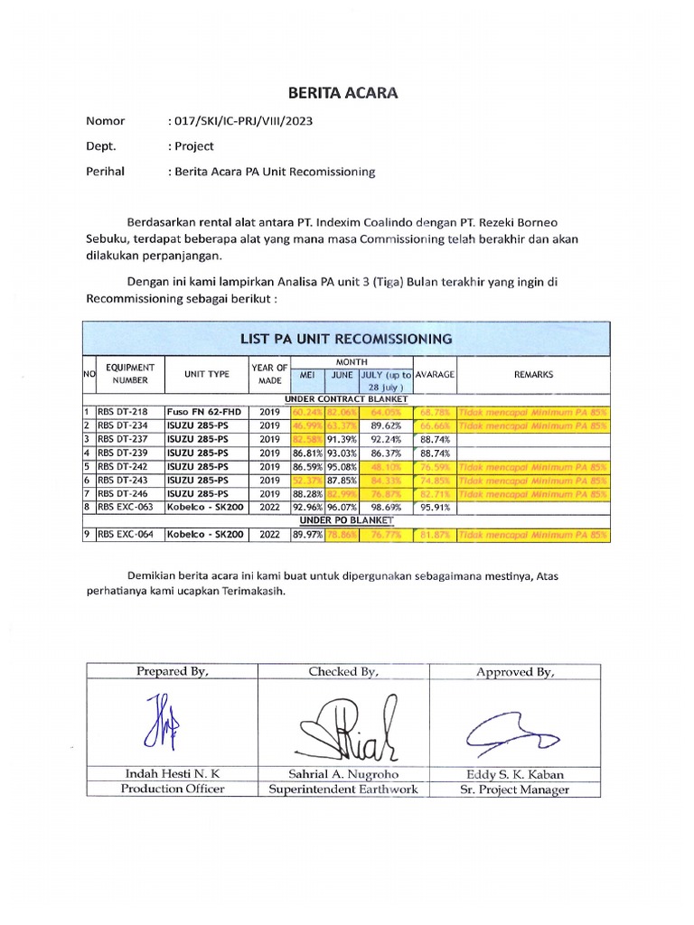 PT RBS Recommissioning Audit Report | PDF