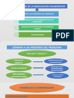 Los 4 Pasos de La Negociacion Colaborativa 2.