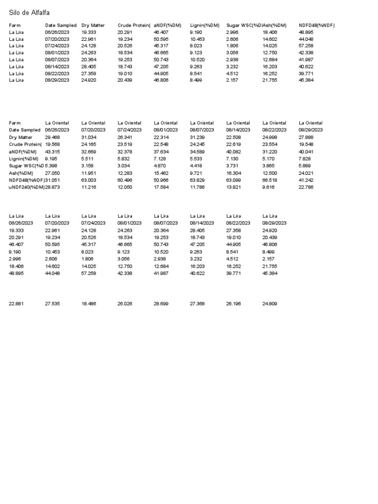 Rock River Lab Export PDF