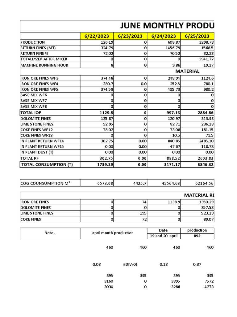 June Production and Material Report | PDF | Chemical Compounds ...