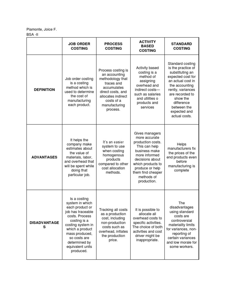 Job Order Costing | PDF