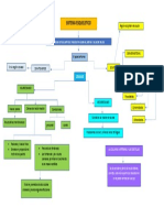 Mapa Conceptual Sistema Esqueletico