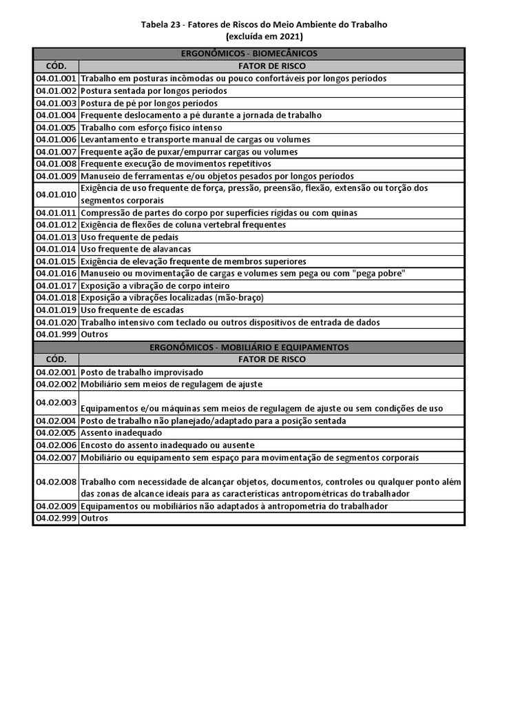 e-social-tabela-23-pdf