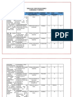 Tabla de Especificaciones - Evaluación 2 - Lenguaje y Comunicación